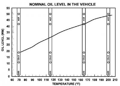 Click image for larger version. 

Name:	TranyfluidLevel.jpg 
Views:	269 
Size:	28.6 KB 
ID:	1614